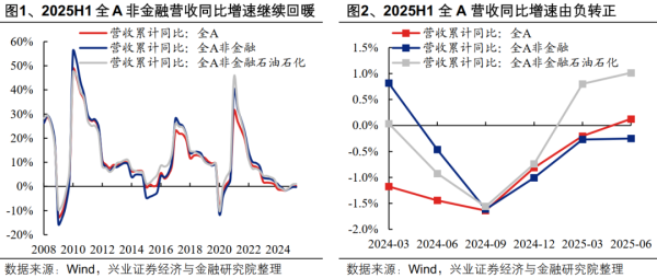 股票如何配资 2025年中报的六大看点