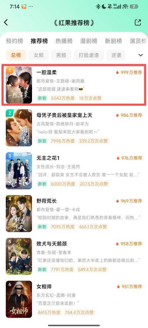 配资中介 《一腔温柔》开播 王路晴谢鸿鑫解锁读心甜恋 首播数据上升